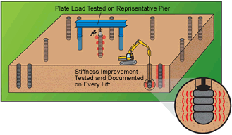 Deflection Instrument